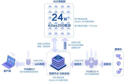 凌華科技發(fā)布AES 100 邊緣智能服務器