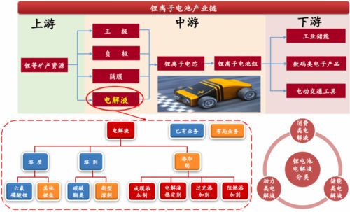 全球龍頭大哥 寧德時(shí)代 lg都向它要貨