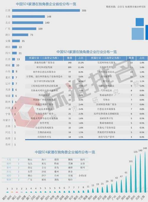 招商內(nèi)參 924家潛在獨(dú)角獸企業(yè)名單大公開