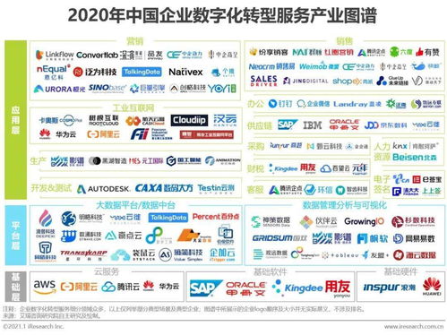 2020年中國企業(yè)數(shù)字化轉(zhuǎn)型路徑實(shí)踐研究報(bào)告 附pdf下載