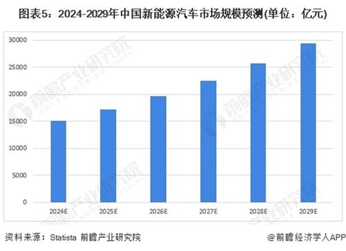 終于有人說清了新能源汽車產(chǎn)業(yè)的規(guī)劃重點