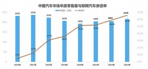 中國新能源汽車首破年度1000萬輛,ai大模型加速下半場智能化發(fā)展