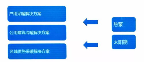 推行清潔能源技術(shù)應(yīng)用,力諾瑞特助力打贏藍天保衛(wèi)戰(zhàn)